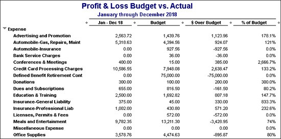 QuickBooks "Profit & Loss Budget vs. Actual" table